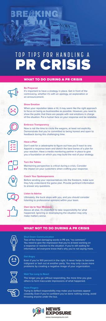 Top Tips For Handling a PR Crisis-News Exposure Infgraphic